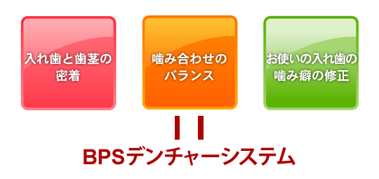 超精密義歯(入れ歯)について